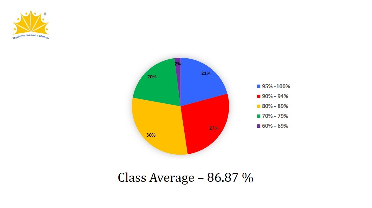 ICSE Result 2024