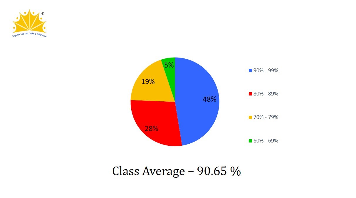 ICSE Result 2025