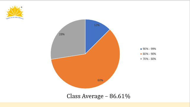 CBSE Result 2018-19