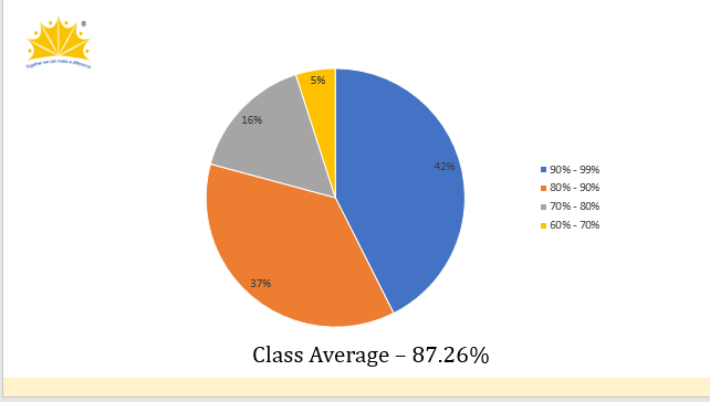 CBSE Result 2019-20