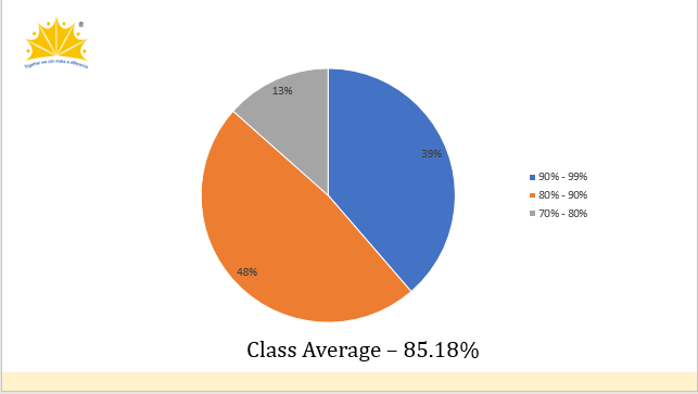 CBSE Result 2020-2021